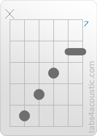 Diagramme de l'accord Ab (x,11,10,9,8,8)